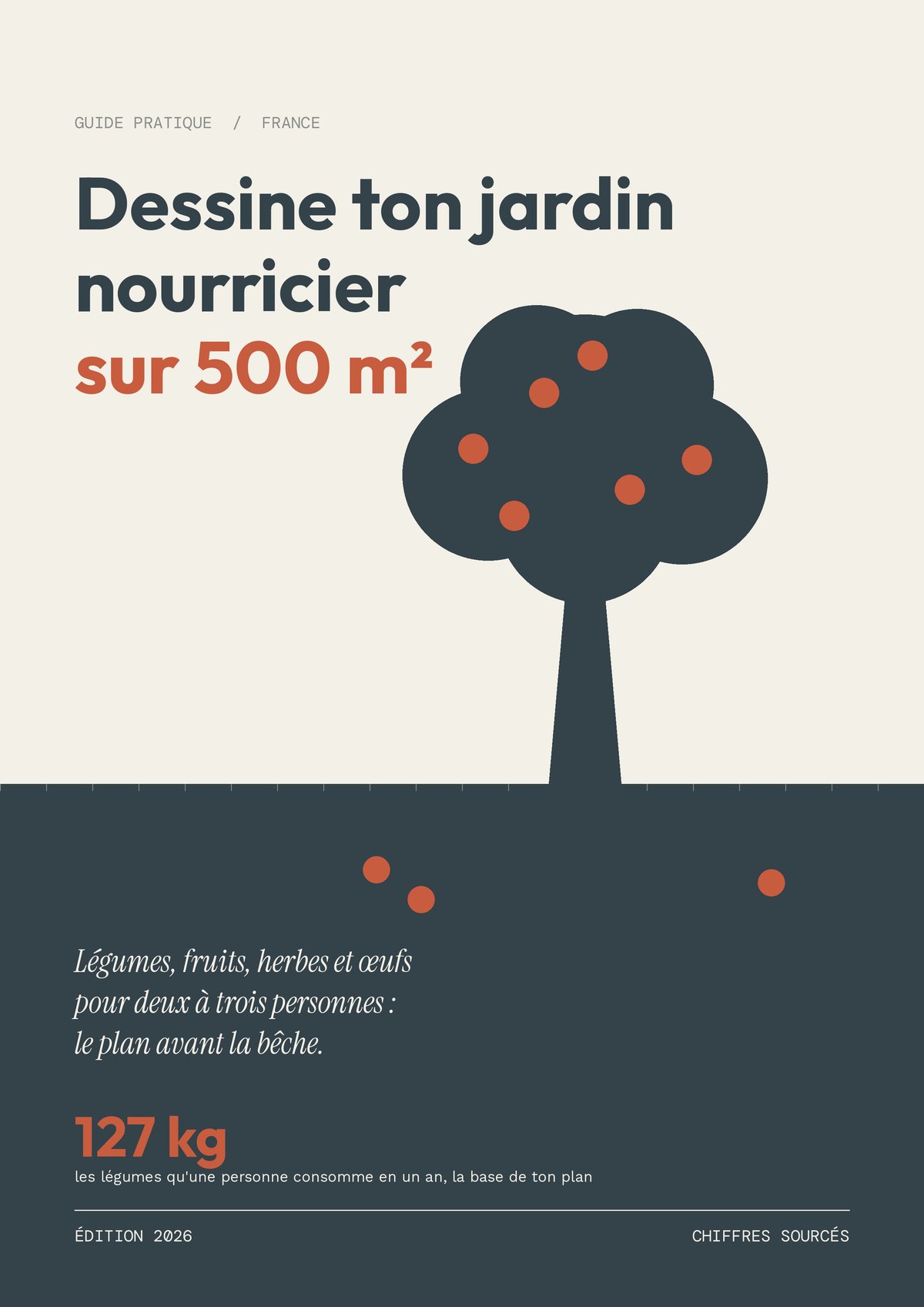 Couverture du guide Dessine ton jardin nourricier sur 500 m², édition 2026