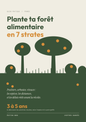 Couverture du guide Plante ta forêt alimentaire en 7 strates, édition 2026