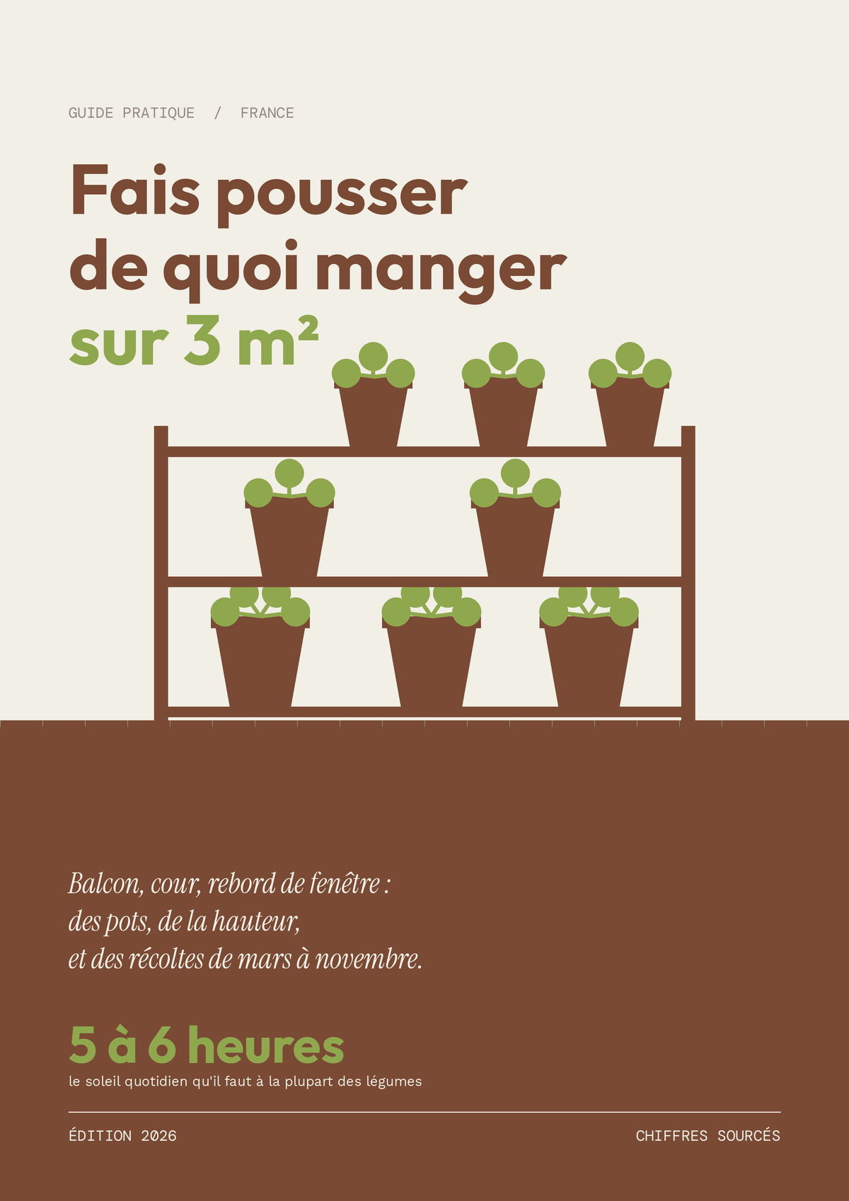 Couverture du guide Fais pousser de quoi manger sur 3 m², édition 2026